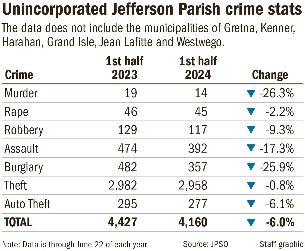 082624 Jefferson County Crime Statistics